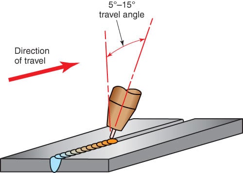 Flat Position Welding