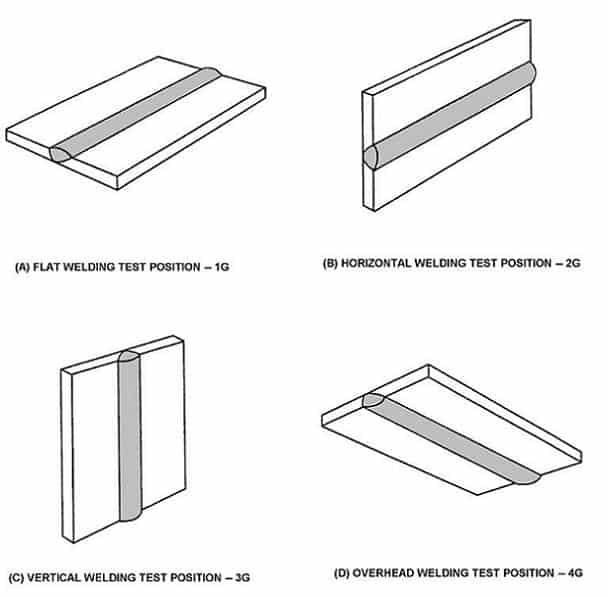 Four basic welding positions