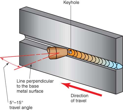 Horizontal Position Welding