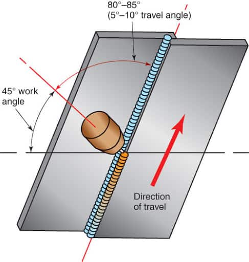 Overhead Position Welding