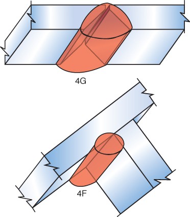 4F vs 4G welding position