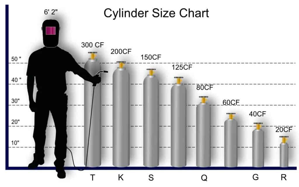 What Size Gas Cylinder to Use for MIG Welding? Weld Gears