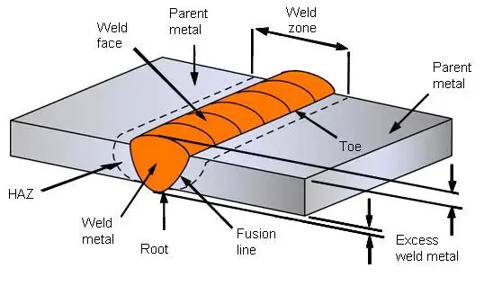 What is Butt Weld