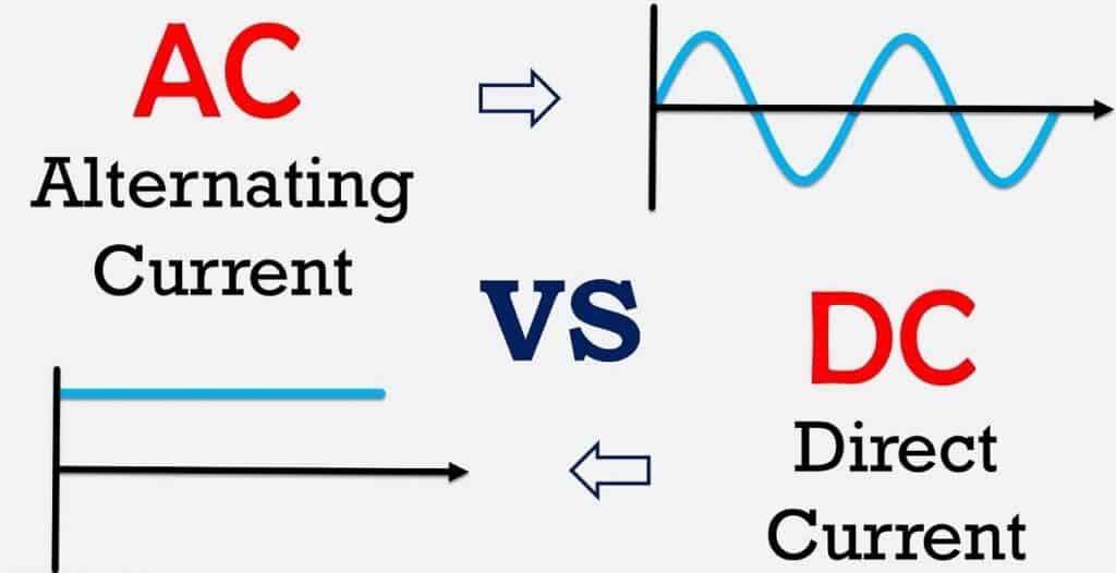 What Does Ac And Dc Mean