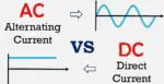 What Does AC and DC Mean in Welding