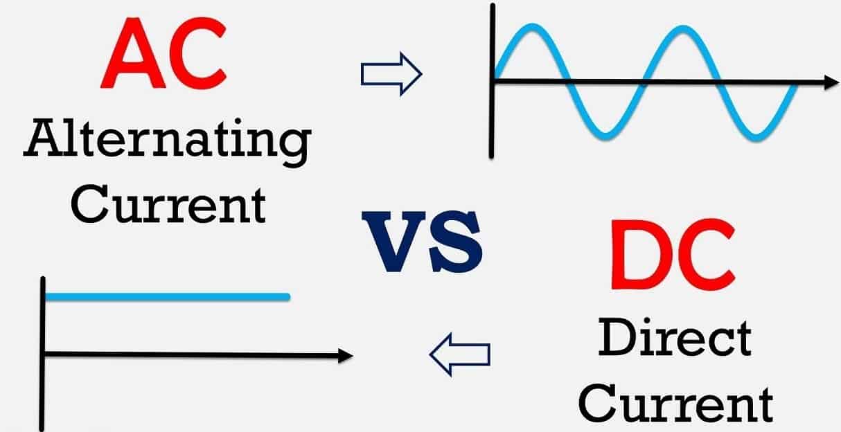 What Does AC and DC Mean in Welding? Weld Gears